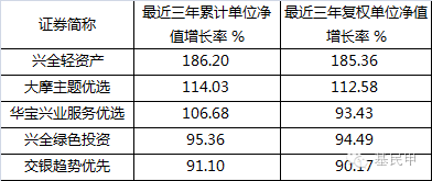 揭秘：单位净值与累计净值之间的神秘联系 2