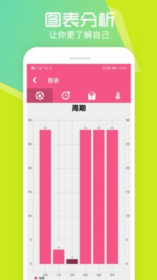 孕育管家 截图2