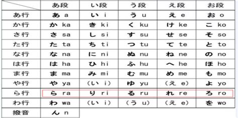 高效自学日语的方法与技巧 5