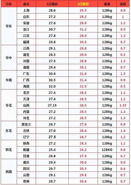 0.7公斤等于多少斤？ 2