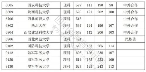 如何查询各大学历年录取分数线 1