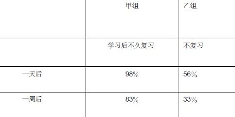 次品检测中的规律公式是什么 4