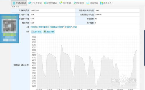 如何搜寻最新且热门的长尾关键词 4