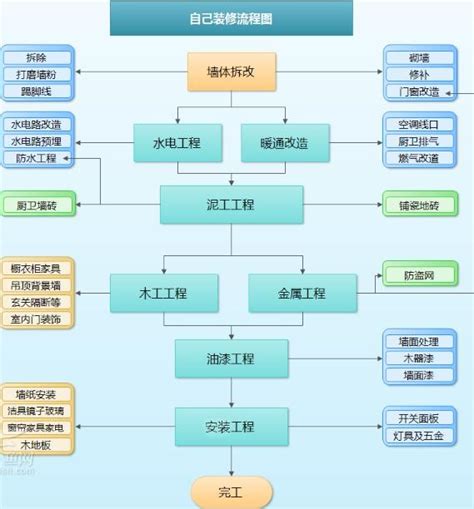 打造梦想家居：家庭装修全面步骤指南 2