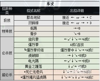 东丈的格斗秘籍：全面出招表大揭秘 3