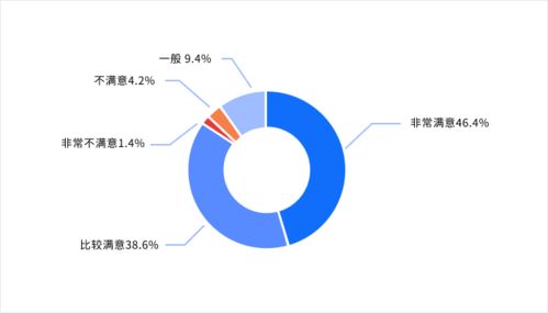 增强客户满意度的策略与途径 1