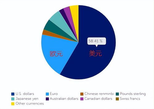 揭秘：外汇储备究竟是什么？ 1