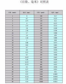 78米等于多少毫米？ 2