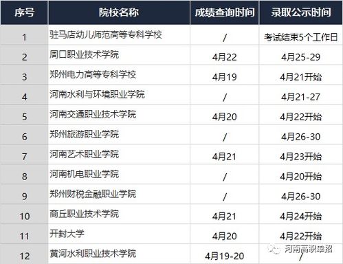 揭秘！轻松几步，学校分数查询全搞定 3