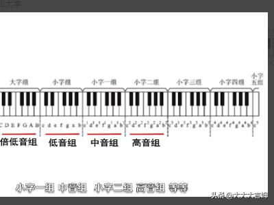 五线谱入门教程：快速掌握阅读方法 3