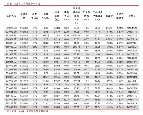 上证50指数成分股一览 4