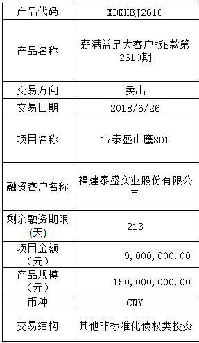 银行B类客户具体指什么？ 2