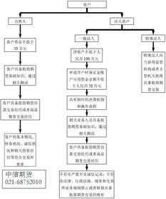 期货开户，一步步教你轻松搞定！ 2