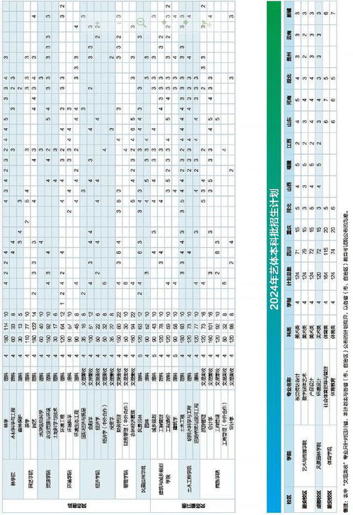 四川农业大学2023年调档线是多少？ 2