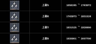 《CF》游戏中少尉的图标是什么样的？ 2