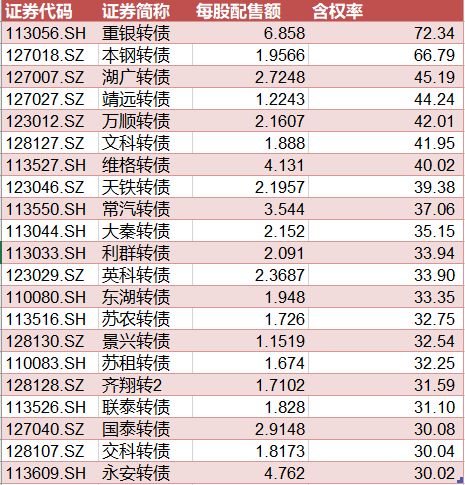 长期持有重银转债的可行性分析 4