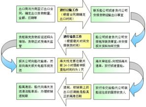 揭秘：商检费用的全面解析 2