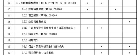 业务招待费扣除标准详解 3