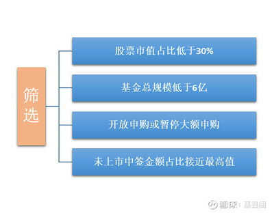 打新基金的具体操作流程是怎样的？ 3