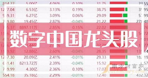 2023年深圳房地产龙头股是哪些？ 2