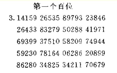 揭秘：圆周率小数点后第1000位数字竟然是…… 4