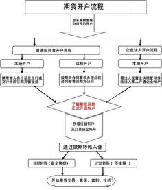 期货开户，一步步教你轻松搞定！ 4