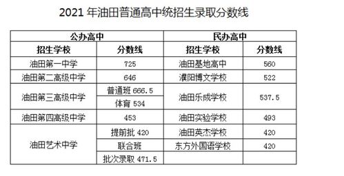 中考统招生全解析：含义与简介 2