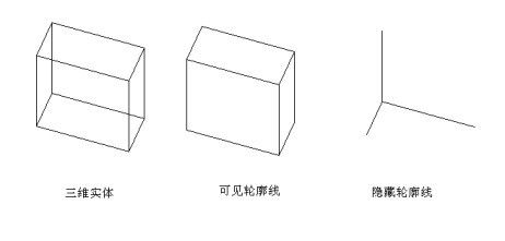 轻松掌握：在CAD软件中绘制三维图形的技巧 3