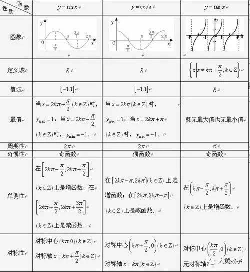 三角函数cot的定义及公式是什么？ 4