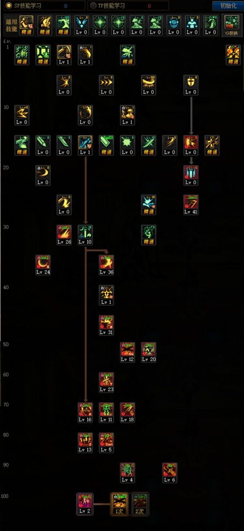 DNF100级版驭剑士：精通加点策略，打造无敌剑影！ 2