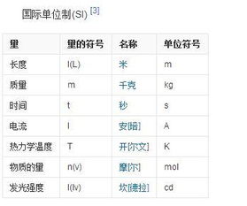 国际单位制包括哪些基本单位？ 4