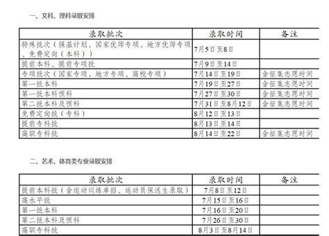 2023年云南高考录取结果如何查询？ 3