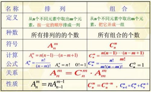 探秘排列组合的神奇公式 4