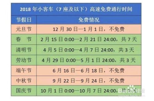 2018年高速公路免费通行时间安排详解 3