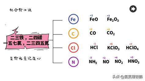 初三化学：化合价速查表 4