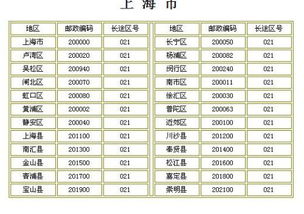揭秘！张家港的邮政编码是多少？ 3