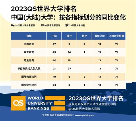 2023年QS世界大学排名榜单查看途径 4