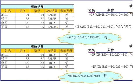 如何高效使用Excel？掌握AVERAGEIFS函数，数据平均值计算不再愁！ 2