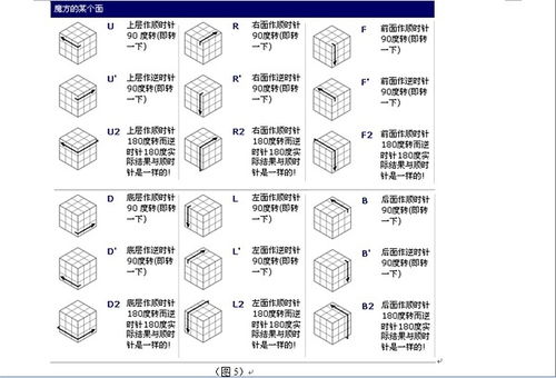 魔方新手快速入门指南 4