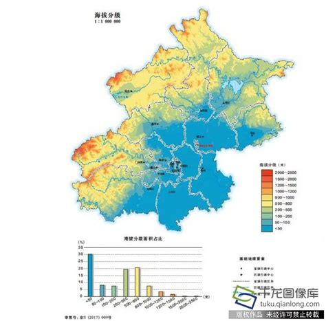 探寻北京市的“天空之城”：海拔高度大揭秘 1
