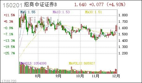 揭秘：券商A、券商B与证券B，它们究竟有何不同？ 2