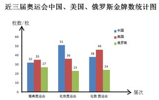 复式条形统计图与单式条形统计图有何不同？ 3