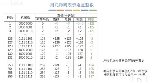 65535的二进制与十六进制补码详解 2