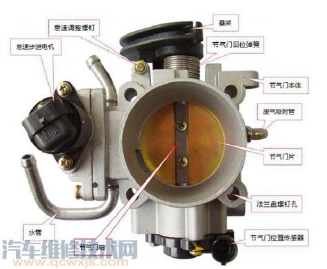 汽车节气门的位置和形状是什么样的？ 4