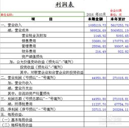 轻松掌握：所得税费用的计算方法 2