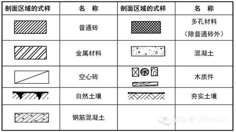 材料剖面线在绘图中的几种表示符号 1