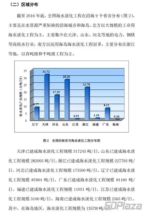 海水淡化每吨成本是多少 2