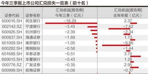 汇兑损益的计算秘籍：轻松掌握财务换算艺术 3