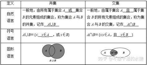 如何区分交集和并集？ 2