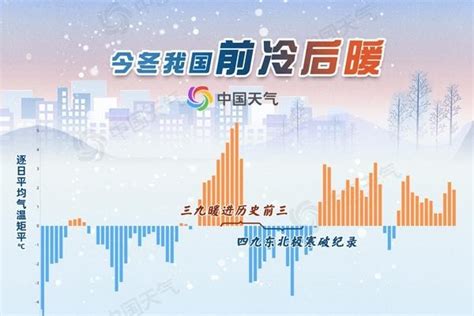 2022年真的会成为过去60年中最冷的一年吗？ 3